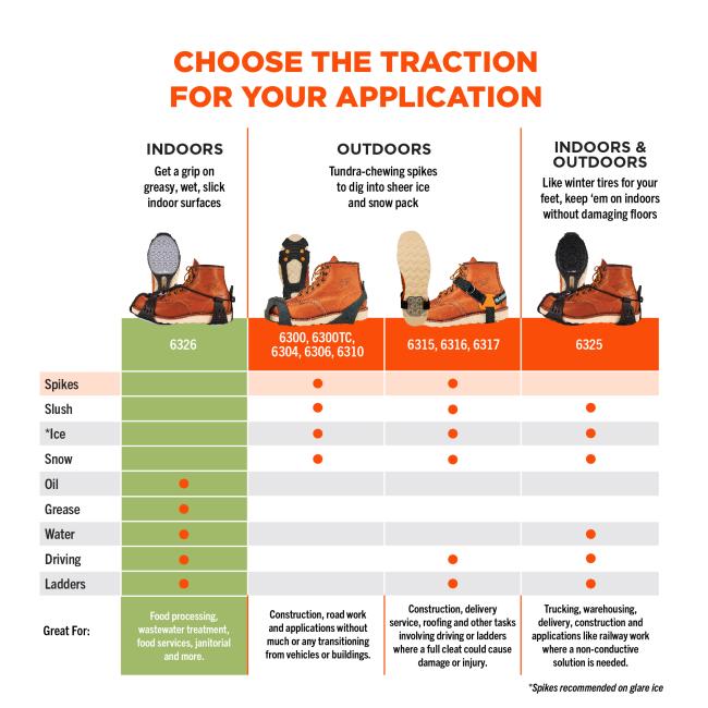 Ergodyne TREX 6326 Spikeless Traction Devices - Slip-Resistant & Oil-Resistant