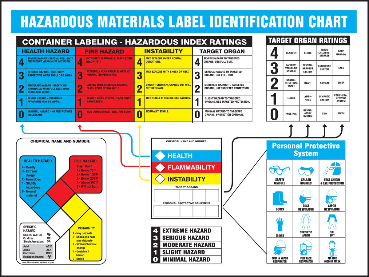 Accuform® 18 X 24 .055 Flexible Plastic English Hazardous Materials